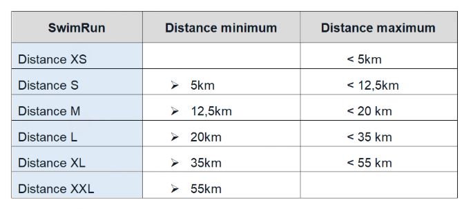 distance swimrun
