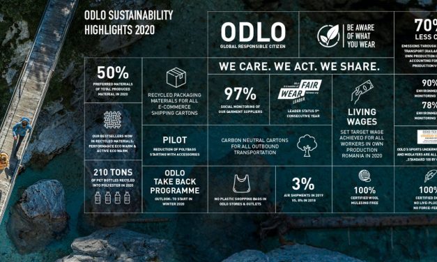 Développement durable Odlo continue d’être un bon élève