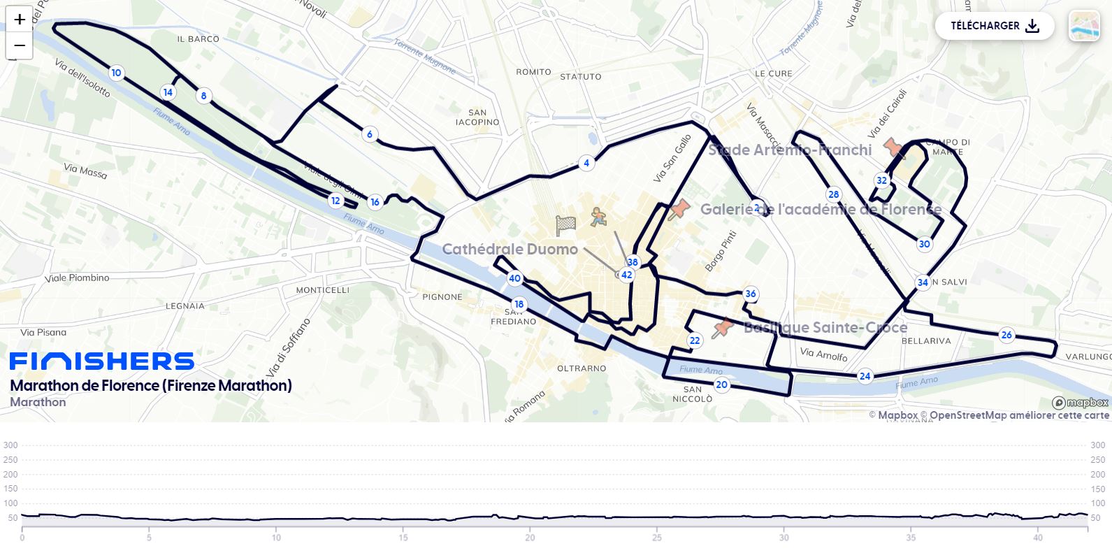 parcours-marathon-de-florence-2023